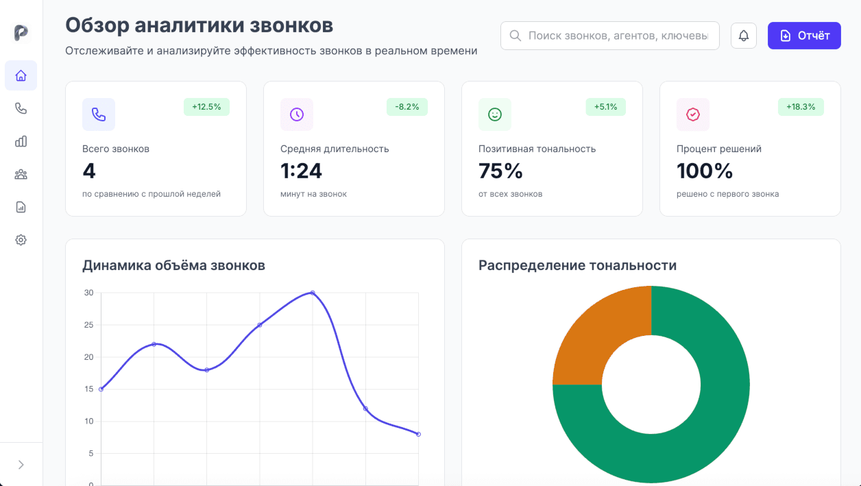 Скриншот платформы аналитики звонков